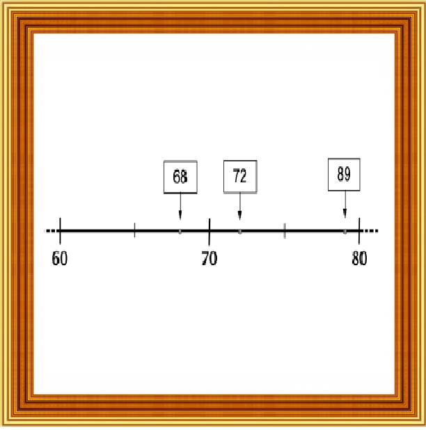 Linea numeri