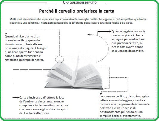 Selezione invalsi inglese secondaria classe terza italiano schema cervello preferisce carta