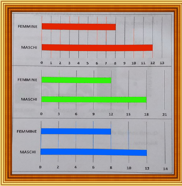 Selezione invalsi matematica primaria classe seconda grafici