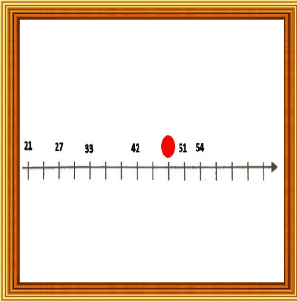 Selezione invalsi matematica primaria classe seconda metro