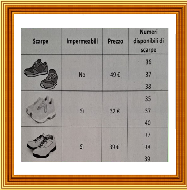 Selezione invalsi matematica primaria classe seconda scarpe