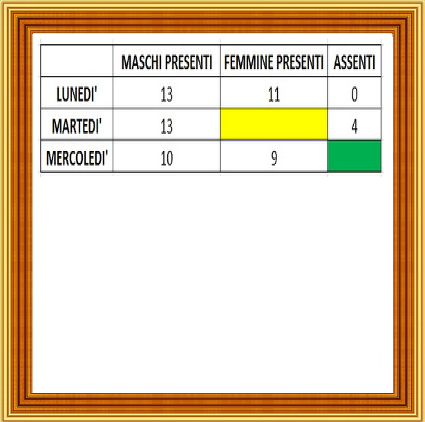 Selezione invalsi matematica primaria classe seconda tabell alunni