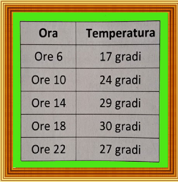 Selezione invalsi matematica primaria classe seconda temperature