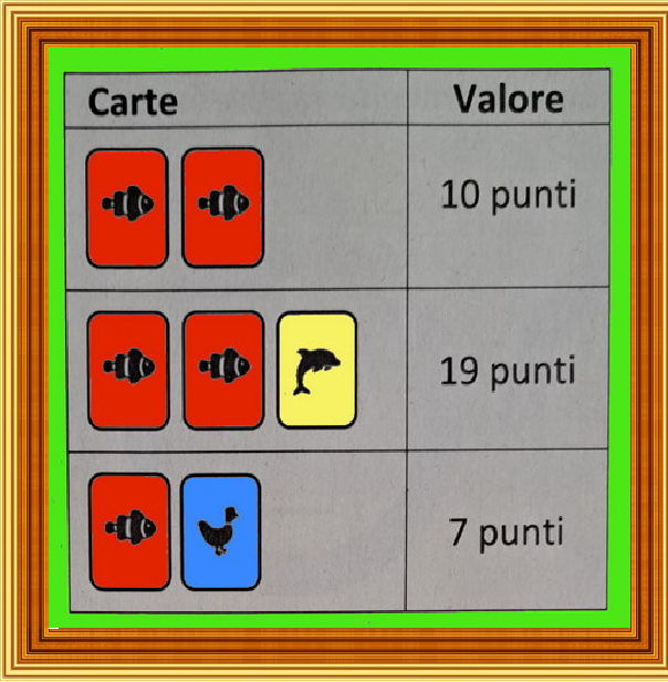 Selezione invalsi matematica primaria classe seconda valore carte