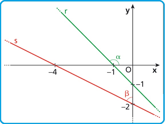 Selezione invalsi matematica secondaria secondo grado quinto rette piano cartesiano