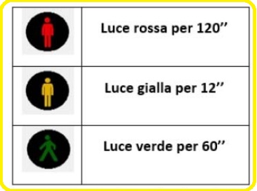 Selezione invalsi matematica secondaria secondo grado semaforo