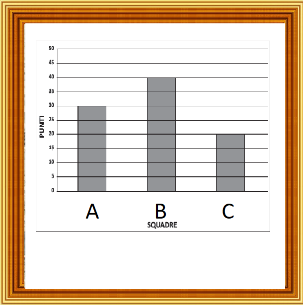 Invalsi primaria seconda elementare matematica 03 04BIS