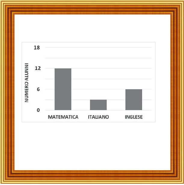 Invalsi primaria seconda elementare matematica 04 19