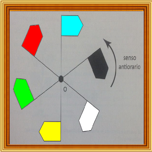 Selezione invalsi matematica primaria classe quinta bandierine rotanti