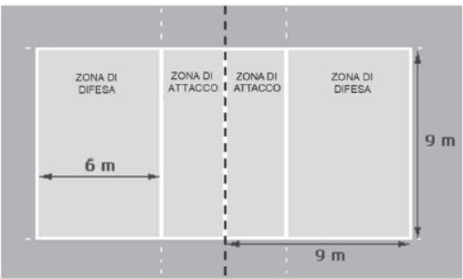 Selezione invalsi matematica primaria classe quinta campo pallavolo