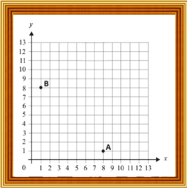 Selezione invalsi matematica primaria classe quinta coordinate