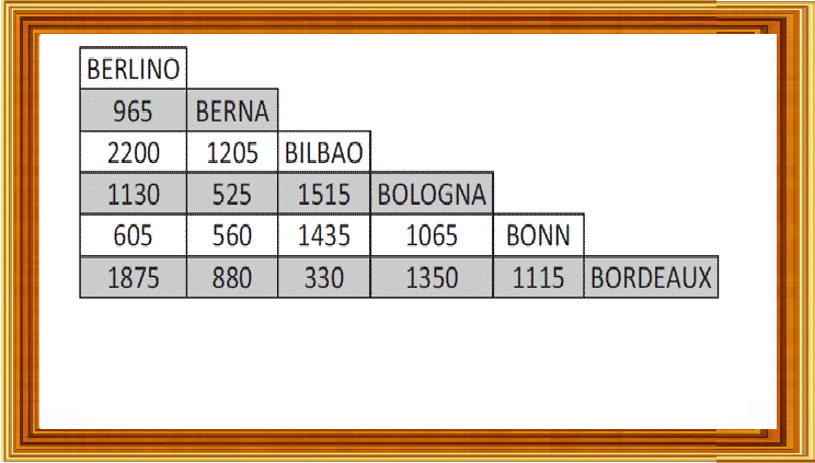 Selezione invalsi matematica primaria classe quinta distanze