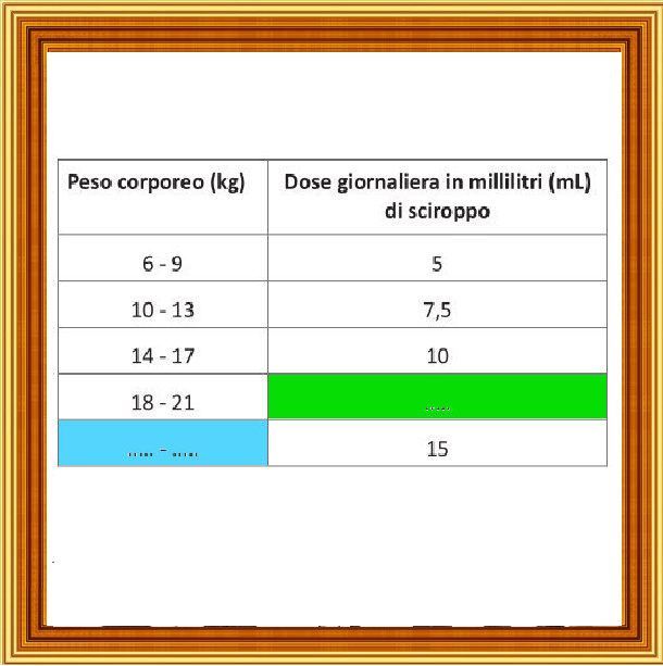 Selezione invalsi matematica primaria classe quinta dosi sciroppo