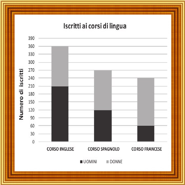 Selezione invalsi matematica primaria classe quinta istogrammi