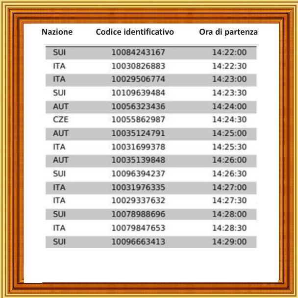 Selezione invalsi matematica primaria classe quinta partenze