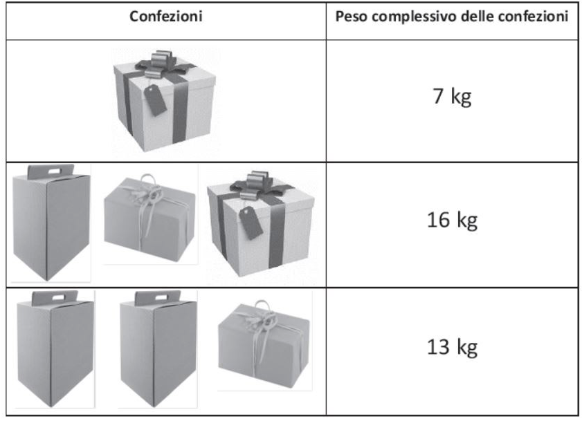 Selezione invalsi matematica primaria classe quinta peso confezioni