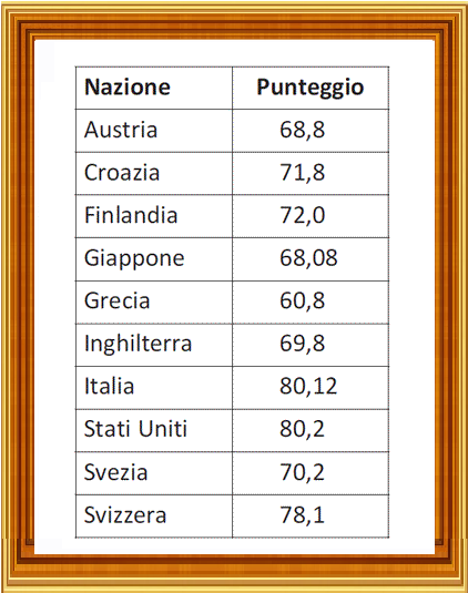 Selezione invalsi matematica primaria classe quinta punteggi gara