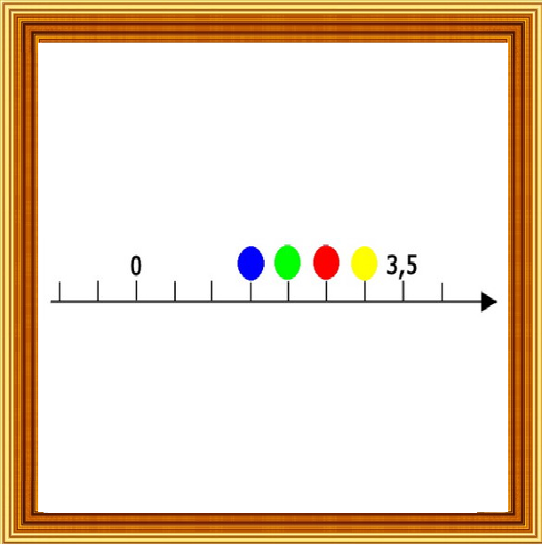 Selezione invalsi matematica primaria classe quinta retta numerica colorata