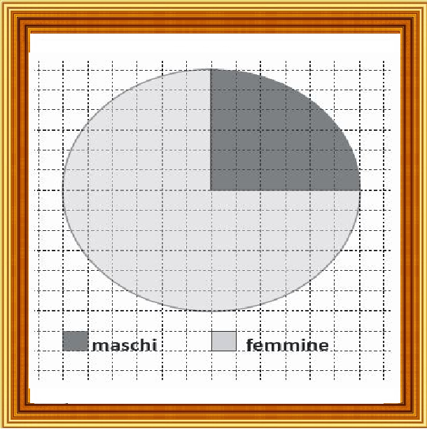 Selezione invalsi matematica primaria classe quinta rgrafico a torta alunni