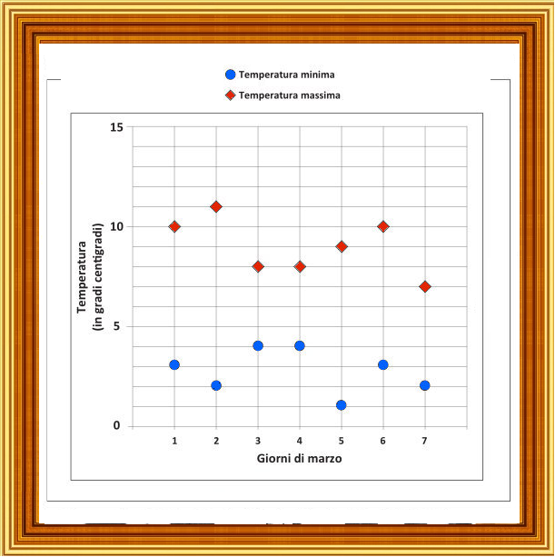 Selezione invalsi matematica primaria classe quinta rilevazione temperature