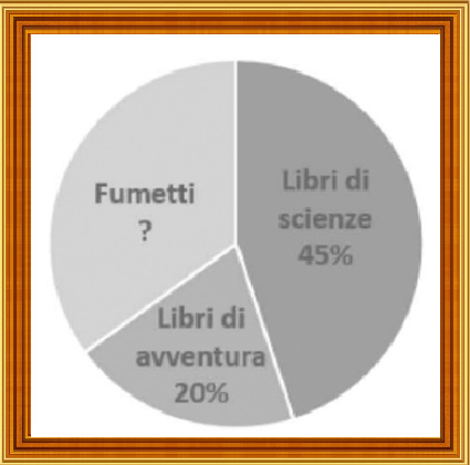 Selezione invalsi matematica primaria classe quinta ripartizione libri