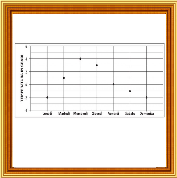 Selezione invalsi matematica primaria classe quinta tabella temperature