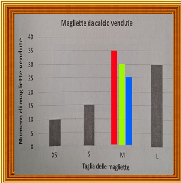 Selezione invalsi matematica primaria classe quinta vendita magliette