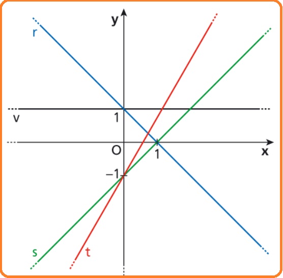 Selezione invalsi matematica secondaria secondo grado quinta angolo delle rette