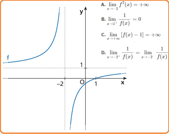 Selezione invalsi matematica secondaria secondo grado quinta funzioni con asintoti