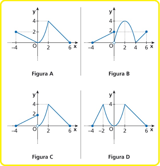 Selezione invalsi matematica secondaria secondo grado quinta funzioni con discontinuità