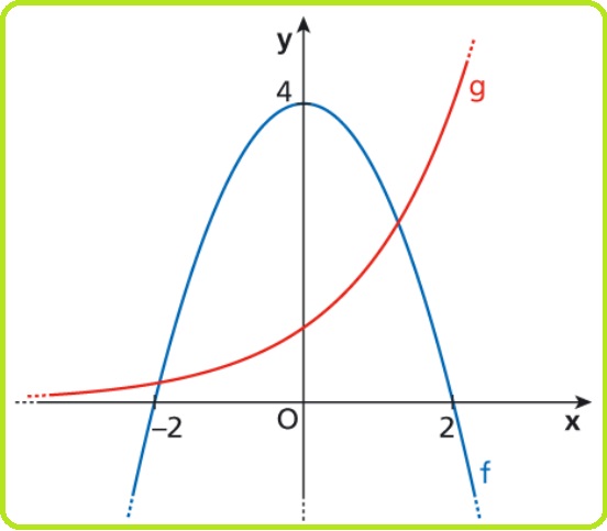 Selezione invalsi matematica secondaria secondo grado quinta funzioni incrociate