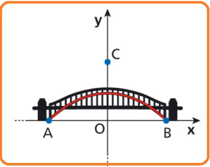 Selezione invalsi matematica secondaria secondo grado quinta ponte parabola