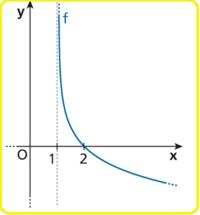 Selezione invalsi matematica secondaria secondo grado quinta valori grafici