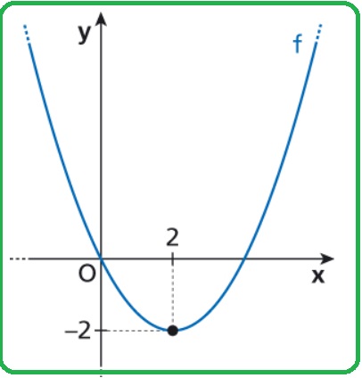 Selezione invalsi matematica secondaria secondo grado quinta valori parabola