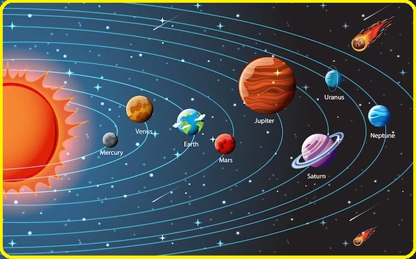 Selezione invalsi inglese secondaria classe quinta solar system