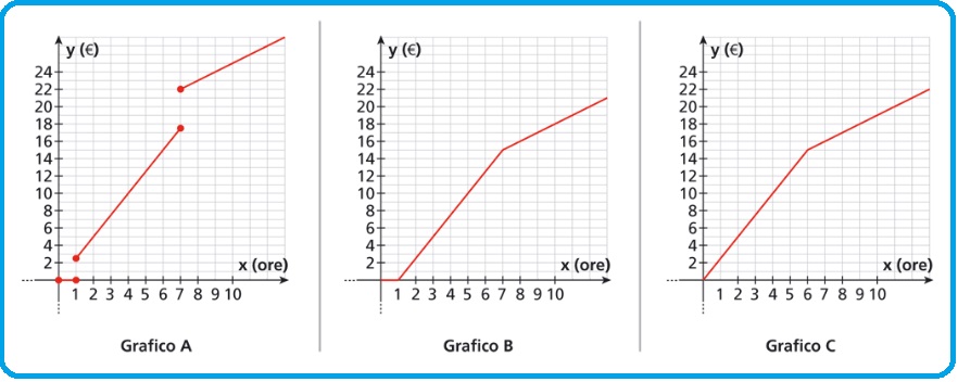 Selezione invalsi matematica secondaria secondo grado quinta andament tariffe parcheggio