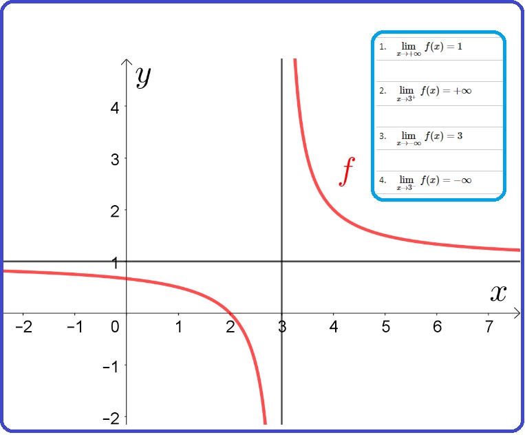 Selezione invalsi matematica secondaria secondo grado quinta asintoti