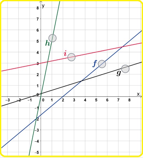 Selezione invalsi matematica secondaria secondo grado quinta coefficiente angolare