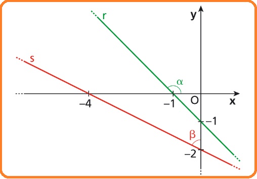 Selezione invalsi matematica secondaria secondo grado quinta coefficienti angolari