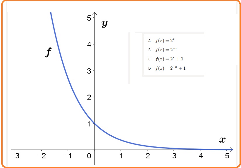 Selezione invalsi matematica secondaria secondo grado quinta curva da studiare