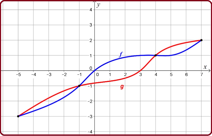 Selezione invalsi matematica secondaria secondo grado quinta dual graph