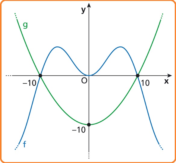 Selezione invalsi matematica secondaria secondo grado quinta duplice funzione