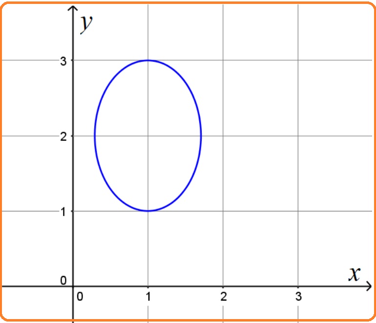 Selezione invalsi matematica secondaria secondo grado quinta ellisse