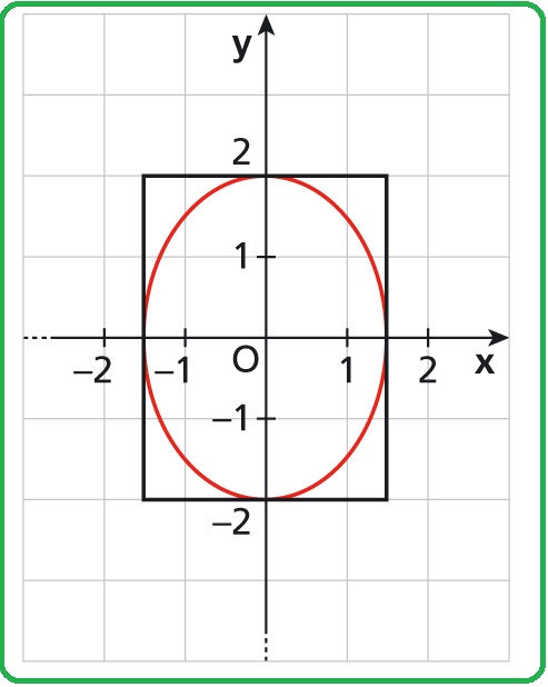 Selezione invalsi matematica secondaria secondo grado quinta ellisse inscritta