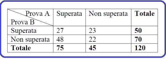 Selezione invalsi matematica secondaria secondo grado quinta esito prove