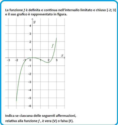 Selezione invalsi matematica secondaria secondo grado quinta funzione