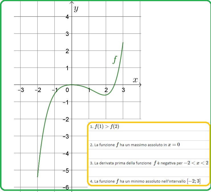 Selezione invalsi matematica secondaria secondo grado quinta funzione definita