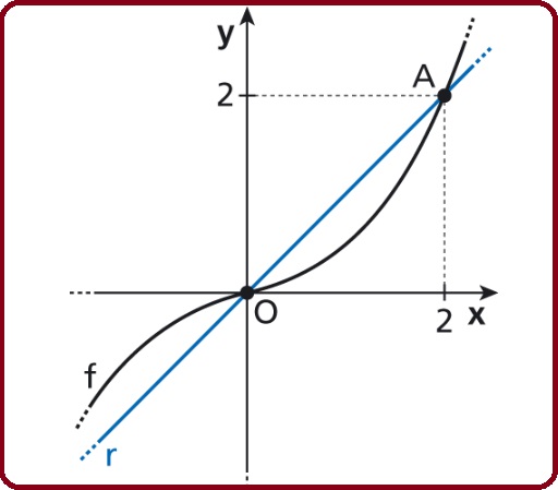 Selezione invalsi matematica secondaria secondo grado quinta funzione retta