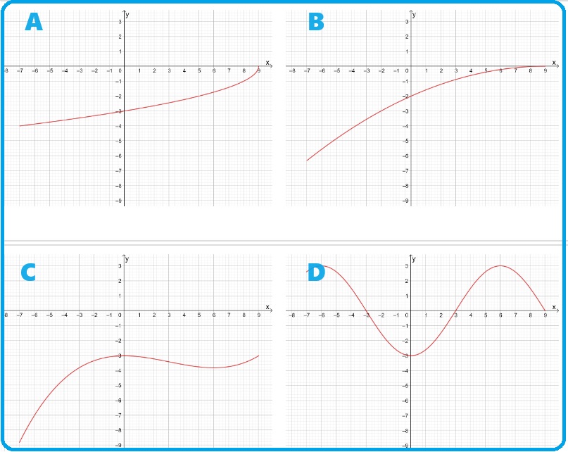 Selezione invalsi matematica secondaria secondo grado quinta funzioni da selezioanre