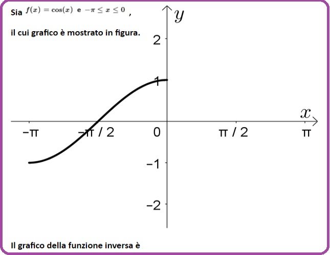 Selezione invalsi matematica secondaria secondo grado quinta funzioni inverse